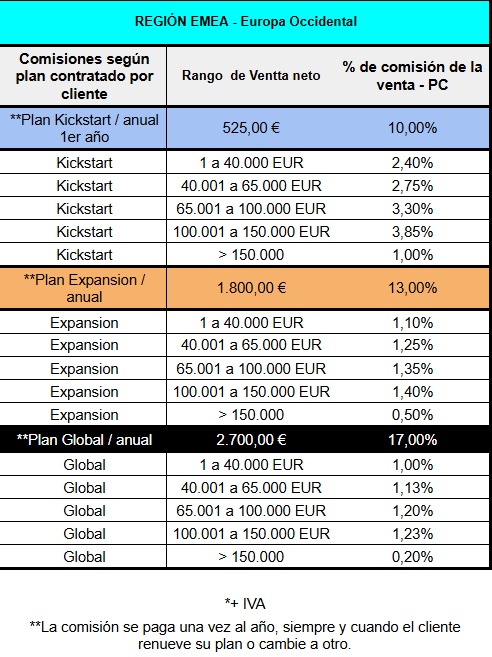 Tabla de Comisiones